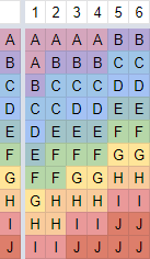 Bottom two demote; top one promotes in BCEFH; top two promote in DGIJ.