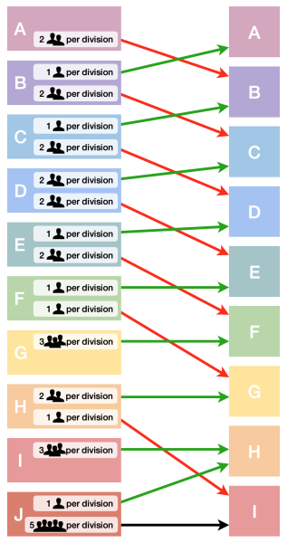 Player movement under Tier contraction.